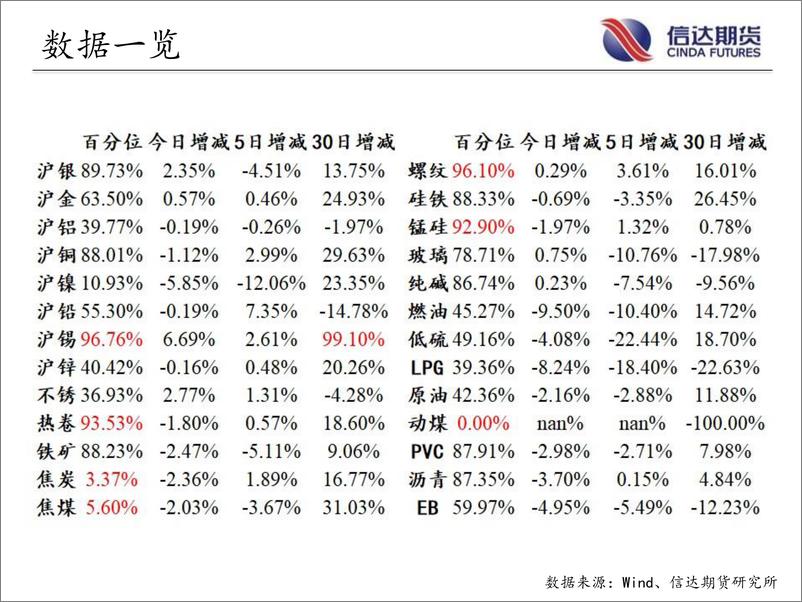 《商品期货指数持仓量跟踪-20220729-信达期货-57页》 - 第4页预览图