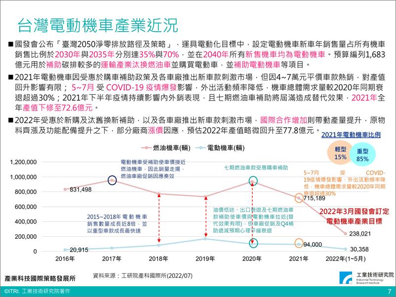 《全球电动车市场趋势与产业关键议题（会议PPT）-22页》 - 第8页预览图