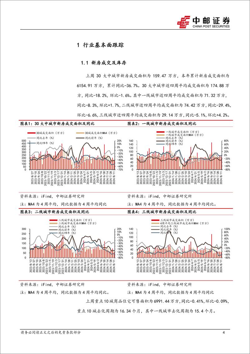 《房地产行业报告：“收储”推进及“限价”解除有望加速行业去库存-240813-中邮证券-11页》 - 第4页预览图