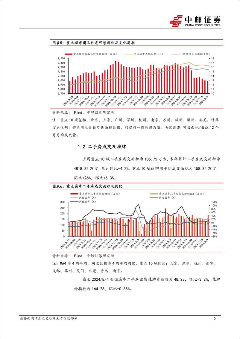 《房地产行业报告：“收储”推进及“限价”解除有望加速行业去库存-240813-中邮证券-11页》 - 第5页预览图