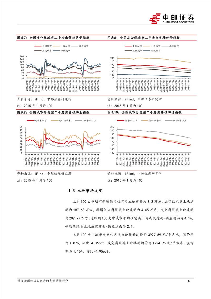 《房地产行业报告：“收储”推进及“限价”解除有望加速行业去库存-240813-中邮证券-11页》 - 第6页预览图