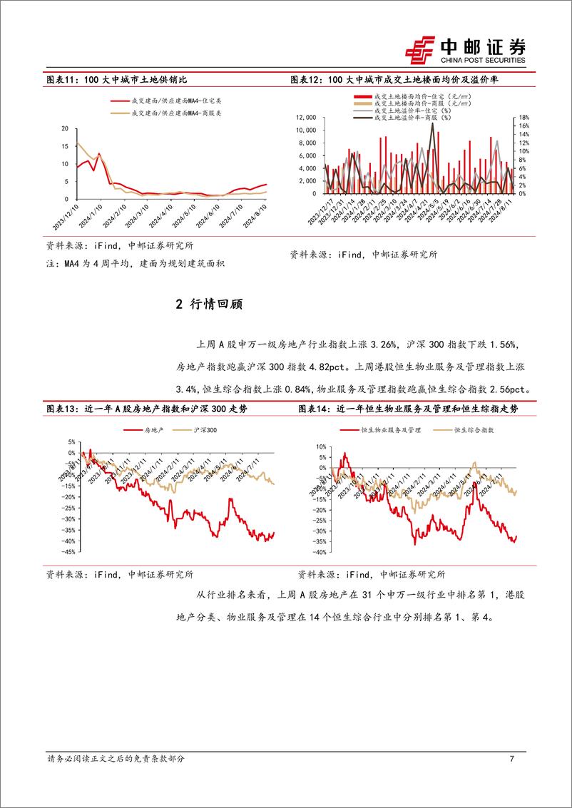 《房地产行业报告：“收储”推进及“限价”解除有望加速行业去库存-240813-中邮证券-11页》 - 第7页预览图