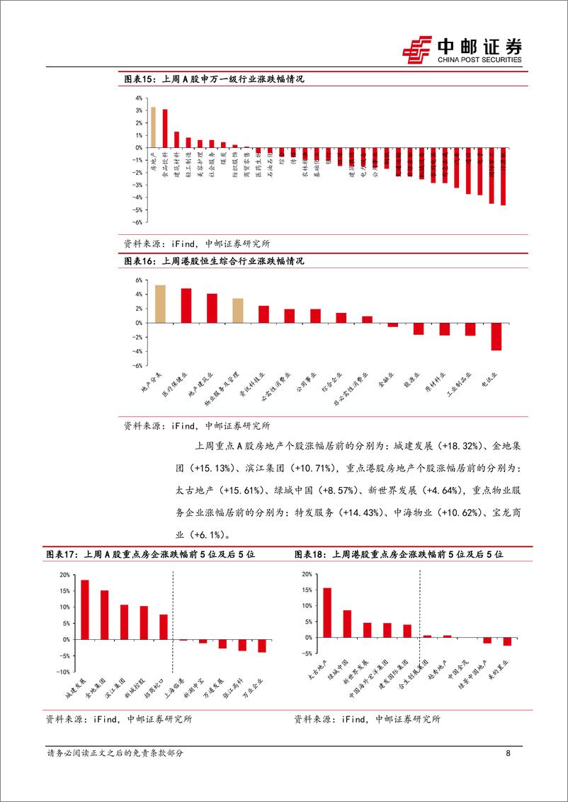 《房地产行业报告：“收储”推进及“限价”解除有望加速行业去库存-240813-中邮证券-11页》 - 第8页预览图