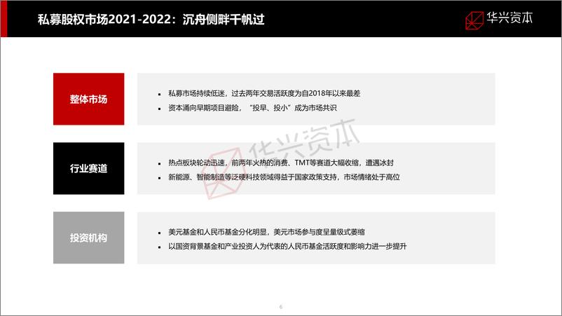 《中国未来创新经济报告（科技创新、智慧医疗、清洁能源、碳中和）》 - 第6页预览图