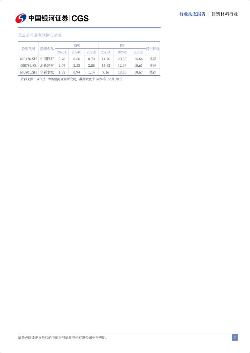 《建筑材料行业12月动态报告：市场逐步收尾，静待政策提振需求复苏-银河证券-241230-22页》 - 第2页预览图