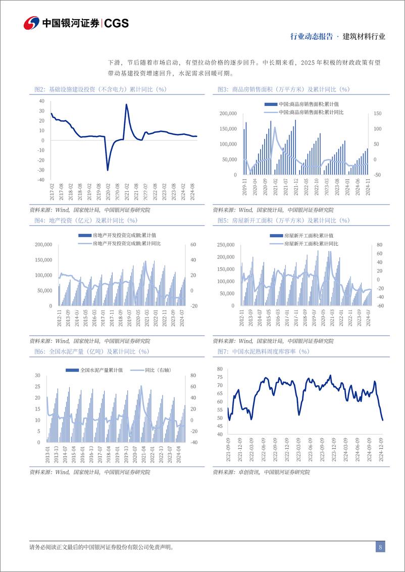 《建筑材料行业12月动态报告：市场逐步收尾，静待政策提振需求复苏-银河证券-241230-22页》 - 第8页预览图