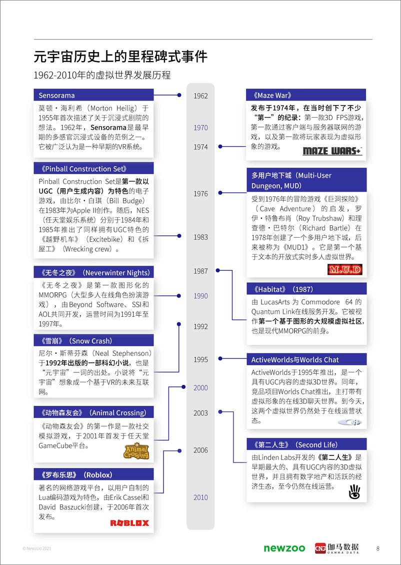 《2021年元宇宙全球发展报告-69页》 - 第8页预览图