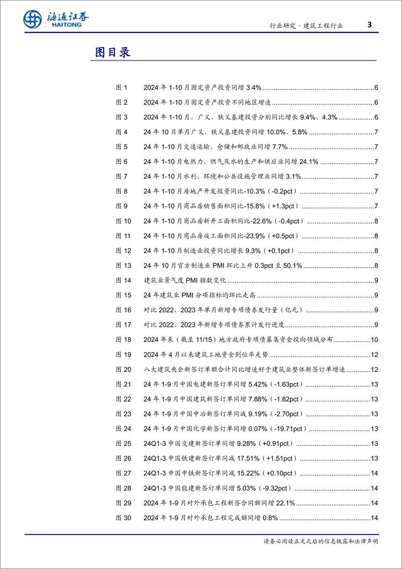 《建筑工程行业月报跟踪：10月单月基建投资提速，建筑板块有望受益于化债政策落地-241122-海通证券-17页》 - 第3页预览图