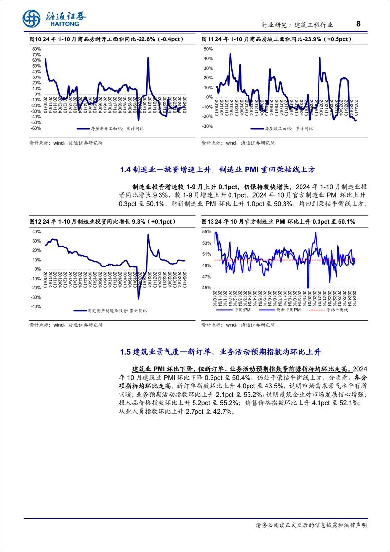 《建筑工程行业月报跟踪：10月单月基建投资提速，建筑板块有望受益于化债政策落地-241122-海通证券-17页》 - 第8页预览图