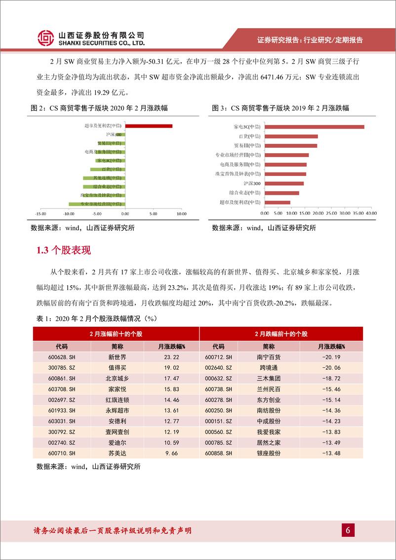 《商贸零售行业月度投资策略：必选消费抗风险韧性强，疫情推动消费习惯变迁20200317-山西证券-15页》 - 第7页预览图