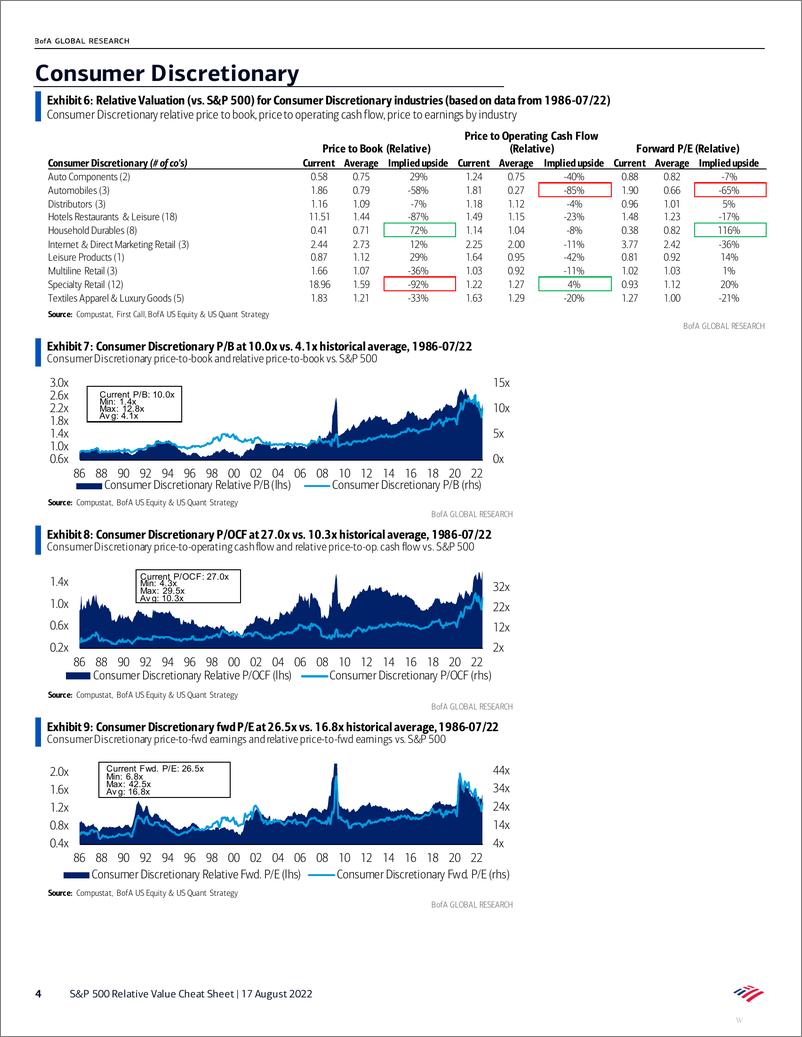 《S&P 500 Relative Value Cheat Sheet-One rule with a perfect track record says the market hasn’t bottomed》 - 第5页预览图