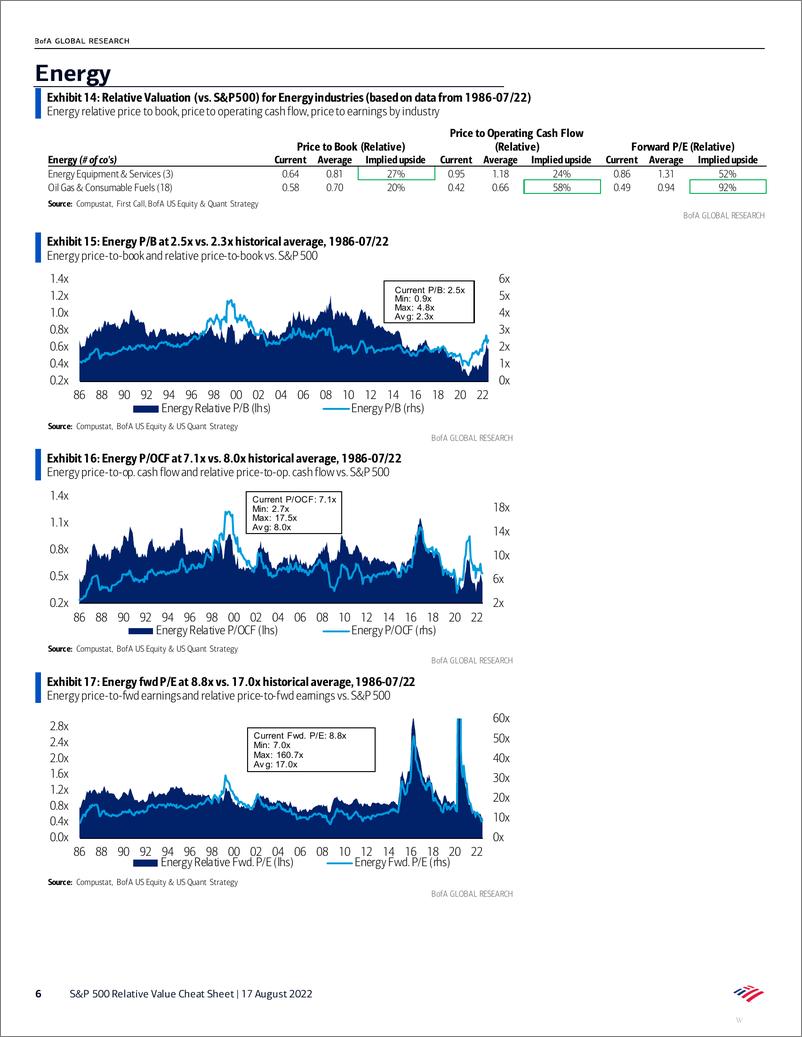 《S&P 500 Relative Value Cheat Sheet-One rule with a perfect track record says the market hasn’t bottomed》 - 第7页预览图