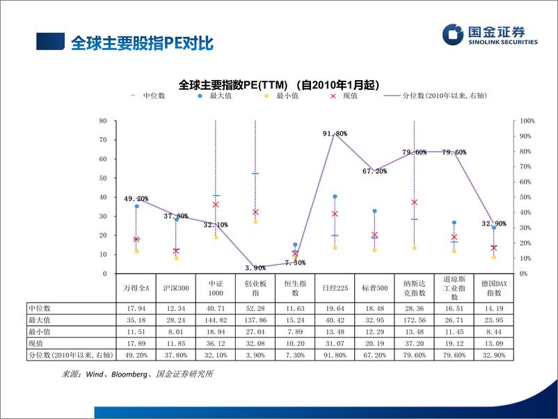 《估值手册：最新A股、港股和美股估值-20230603-国金证券-27页》 - 第4页预览图