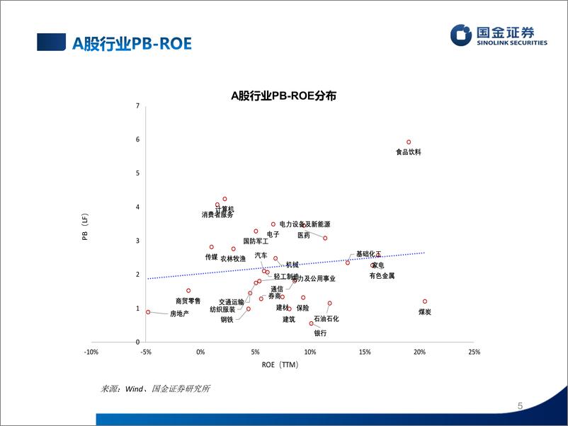 《估值手册：最新A股、港股和美股估值-20230603-国金证券-27页》 - 第6页预览图