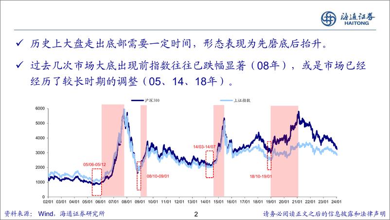 《A股二季度展望：白马或成中期主线-240507-海通证券-23页》 - 第2页预览图