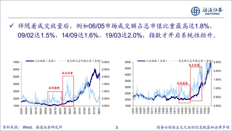 《A股二季度展望：白马或成中期主线-240507-海通证券-23页》 - 第3页预览图