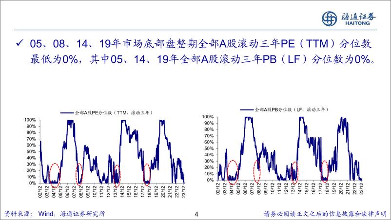 《A股二季度展望：白马或成中期主线-240507-海通证券-23页》 - 第4页预览图