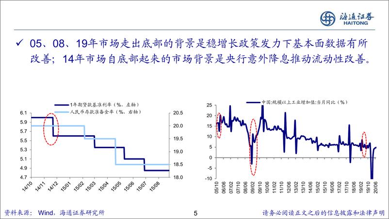 《A股二季度展望：白马或成中期主线-240507-海通证券-23页》 - 第5页预览图