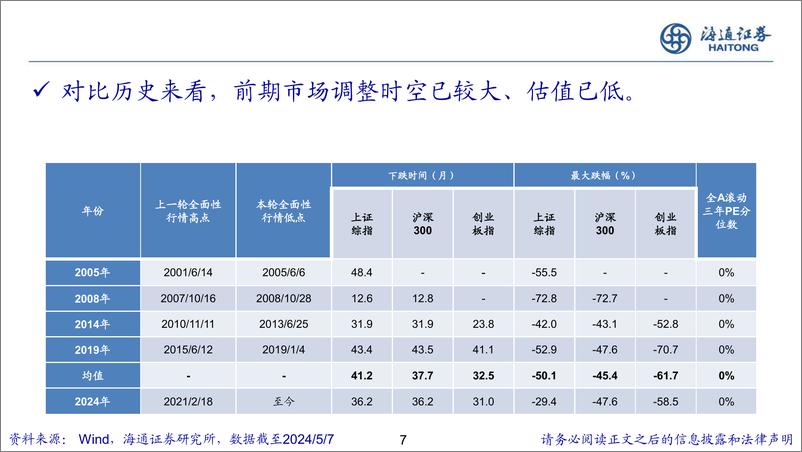 《A股二季度展望：白马或成中期主线-240507-海通证券-23页》 - 第7页预览图