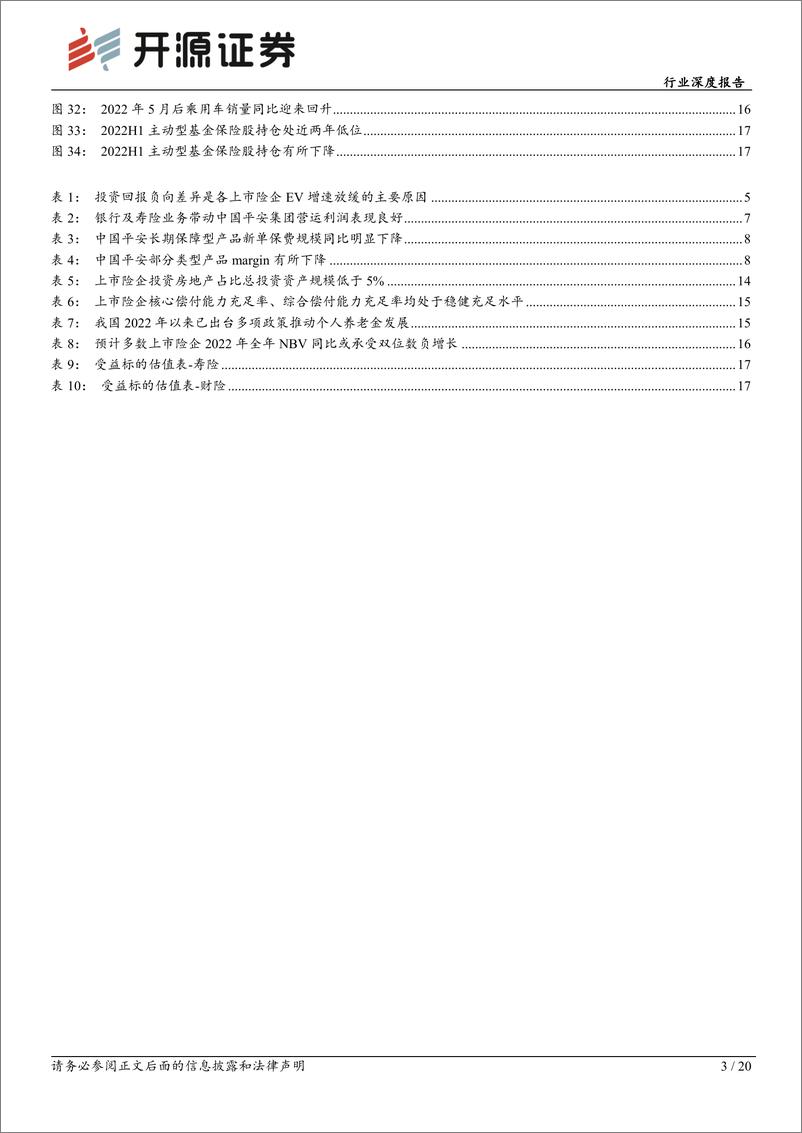 《保险行业上市险企2022年中报综述：寿险转型初有成效，财险有望维持高景气度-20220914-开源证券-20页》 - 第4页预览图