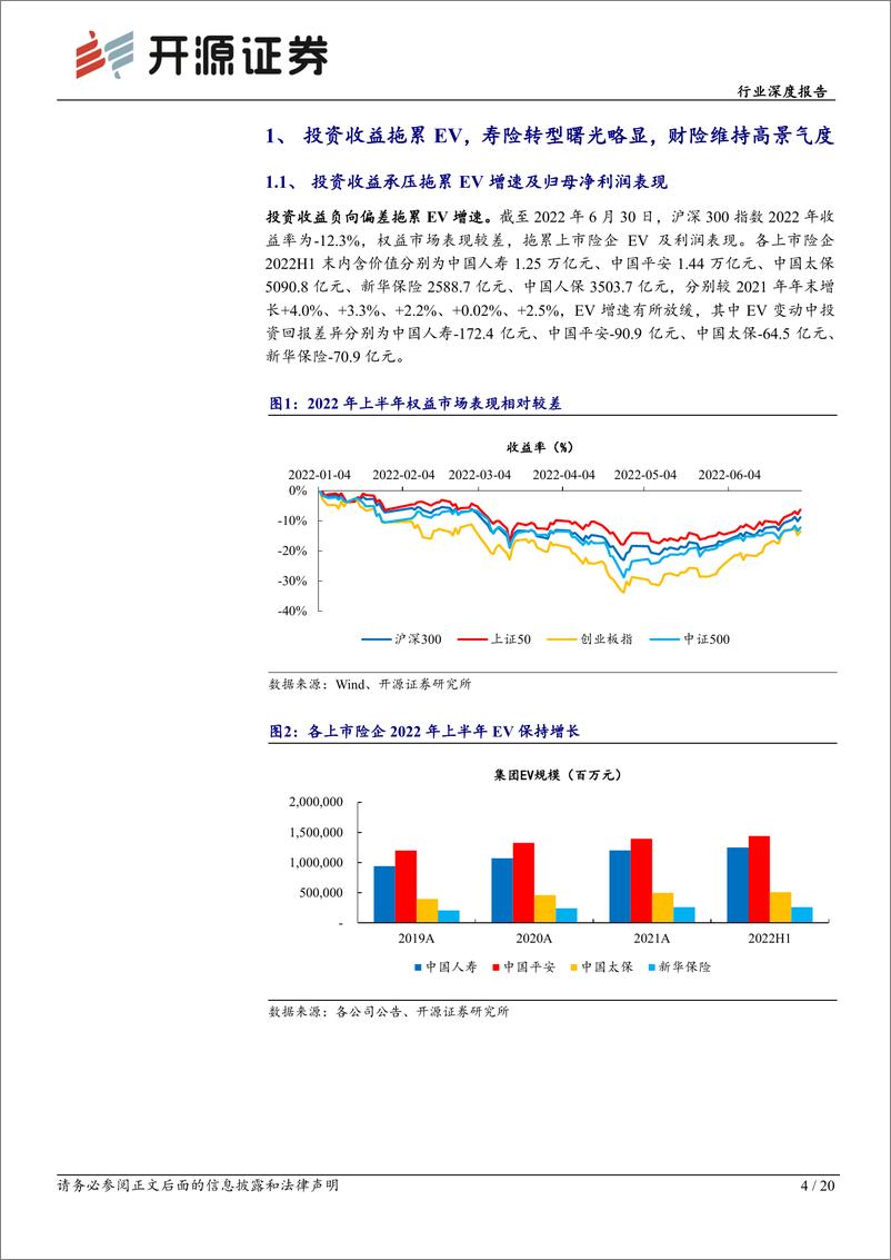 《保险行业上市险企2022年中报综述：寿险转型初有成效，财险有望维持高景气度-20220914-开源证券-20页》 - 第5页预览图