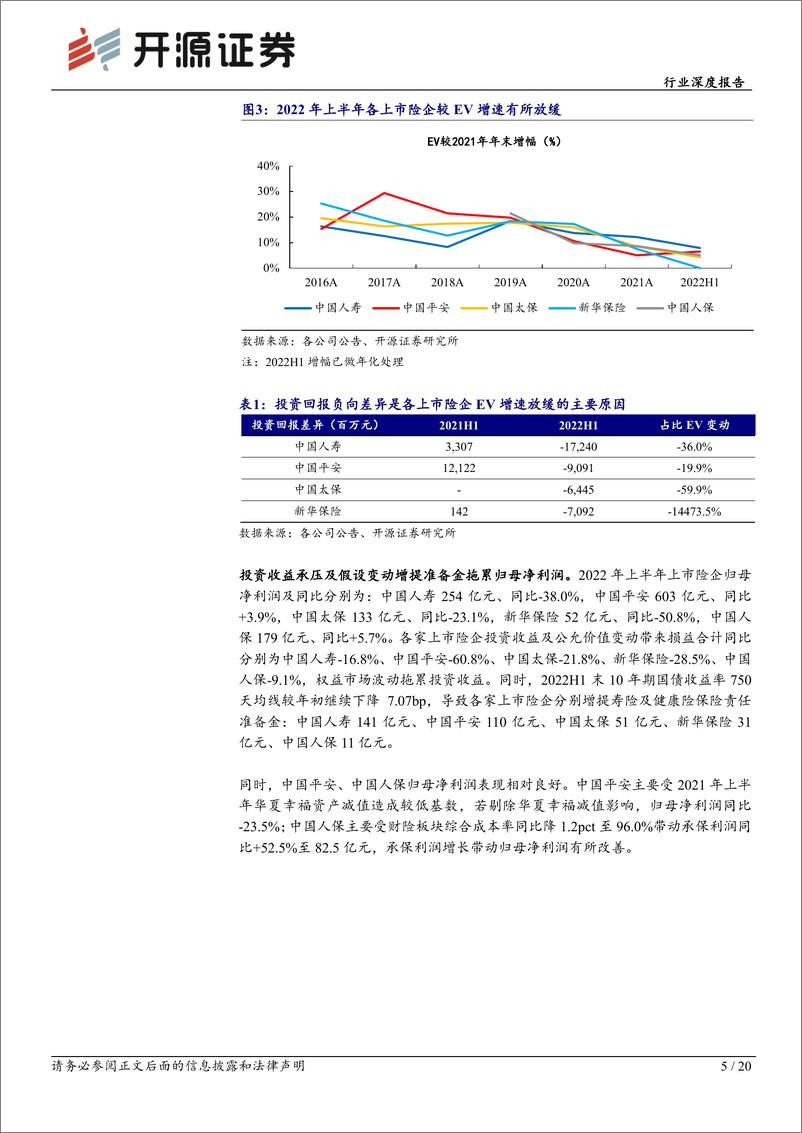 《保险行业上市险企2022年中报综述：寿险转型初有成效，财险有望维持高景气度-20220914-开源证券-20页》 - 第6页预览图