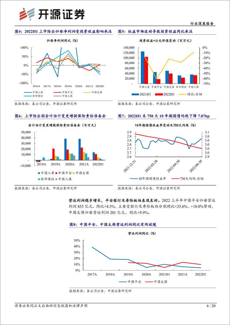 《保险行业上市险企2022年中报综述：寿险转型初有成效，财险有望维持高景气度-20220914-开源证券-20页》 - 第7页预览图