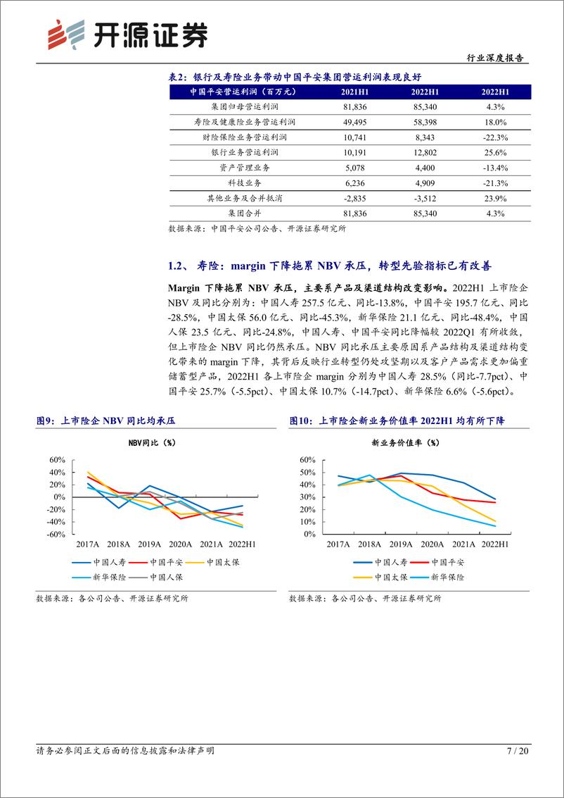 《保险行业上市险企2022年中报综述：寿险转型初有成效，财险有望维持高景气度-20220914-开源证券-20页》 - 第8页预览图