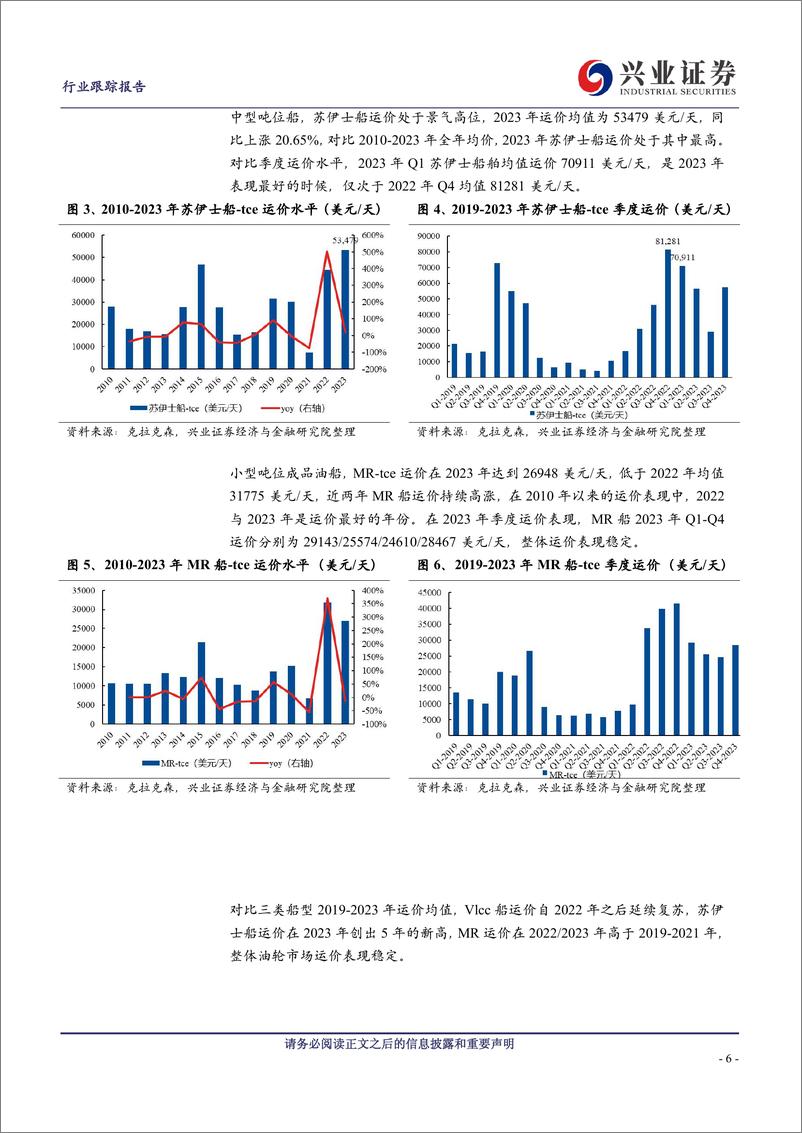 《交通运输：油轮板块持续供需优化，运价延续上行趋势》 - 第6页预览图