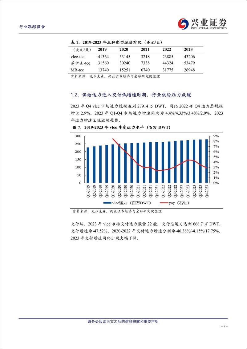 《交通运输：油轮板块持续供需优化，运价延续上行趋势》 - 第7页预览图