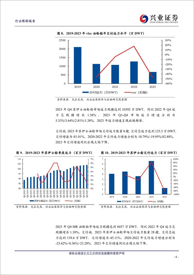 《交通运输：油轮板块持续供需优化，运价延续上行趋势》 - 第8页预览图