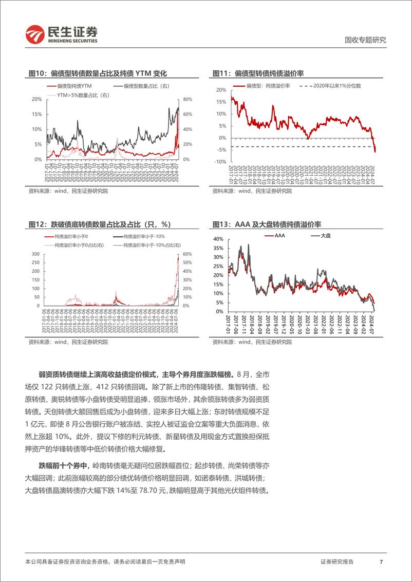 《可转债月度策略：9月，关注绩优低估转债反弹机会-240902-民生证券-28页》 - 第7页预览图