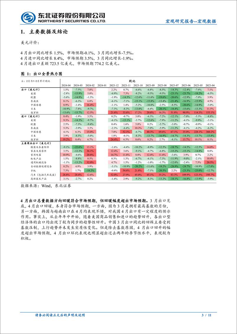 《4月中国出口数据点评：基数效应消退，出口稳步修复-240510-东北证券-11页》 - 第3页预览图