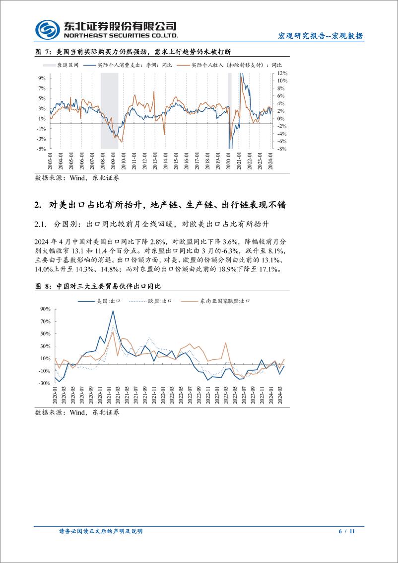 《4月中国出口数据点评：基数效应消退，出口稳步修复-240510-东北证券-11页》 - 第6页预览图