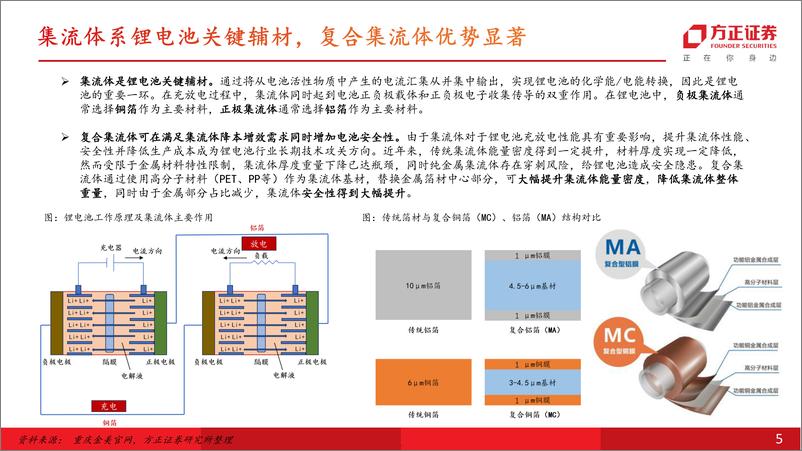 《车锂谈系列之一：复合铜箔—星垂平野阔，集流体风迎》 - 第5页预览图