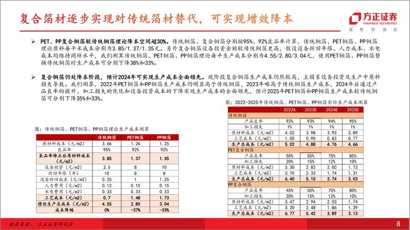 《车锂谈系列之一：复合铜箔—星垂平野阔，集流体风迎》 - 第8页预览图