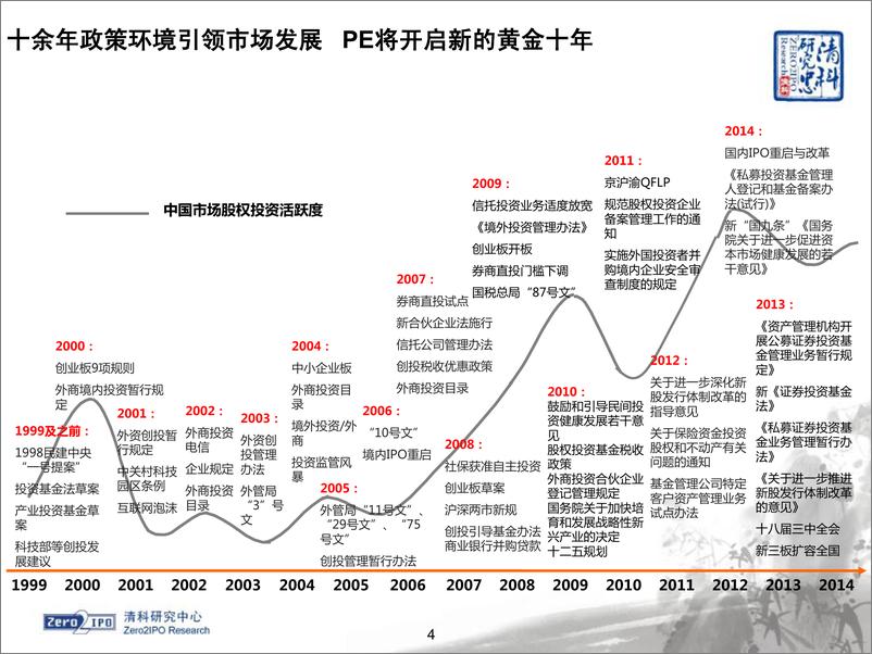 《清科2014私募股权LP白皮书》 - 第4页预览图