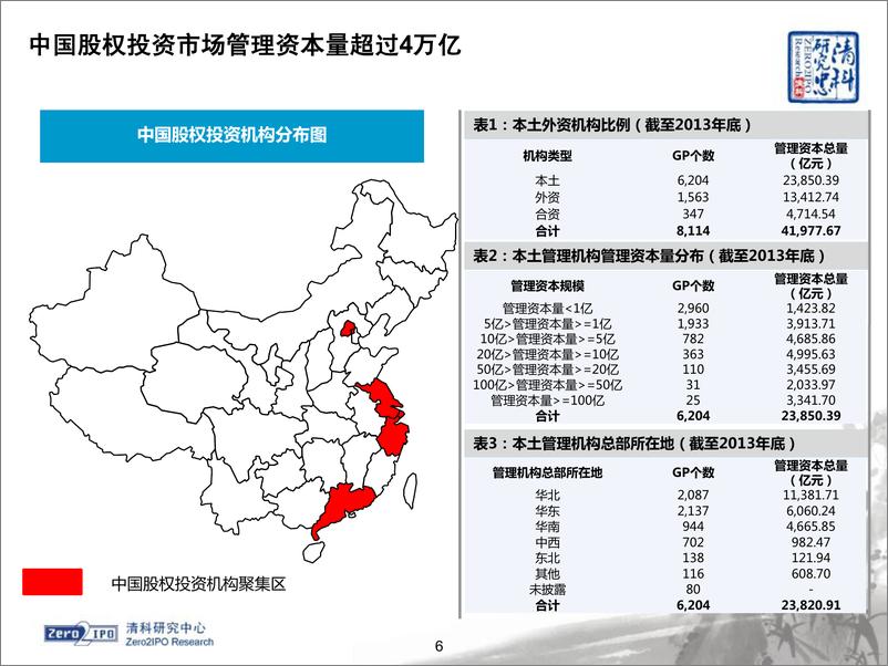 《清科2014私募股权LP白皮书》 - 第6页预览图