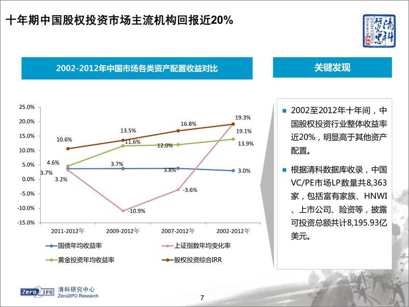 《清科2014私募股权LP白皮书》 - 第7页预览图