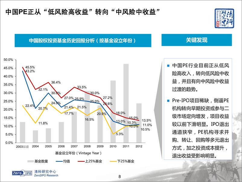 《清科2014私募股权LP白皮书》 - 第8页预览图