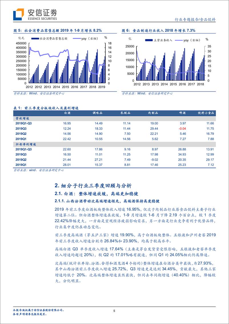 《食品饮料行业三季报总结：Q3增速改善，提价主线清晰-20191103-安信证券-20页》 - 第6页预览图