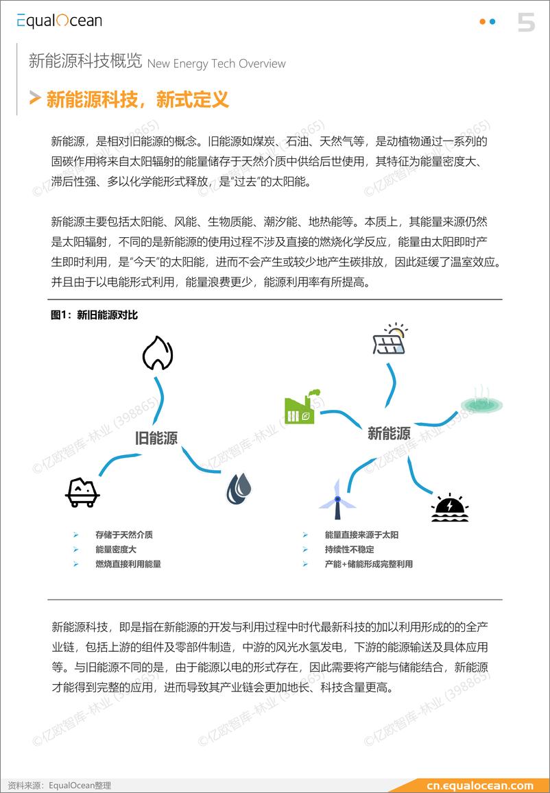 《2023EqualOcean全球新能源科技50报告-24页》 - 第5页预览图