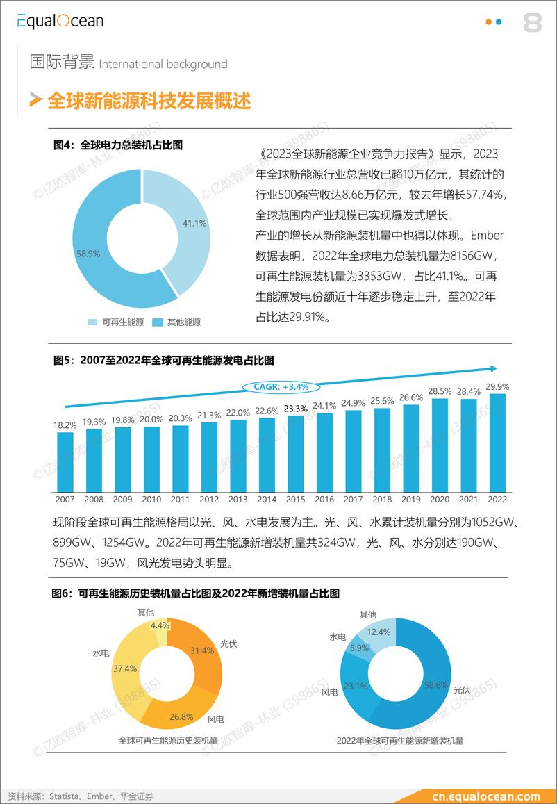 《2023EqualOcean全球新能源科技50报告-24页》 - 第8页预览图