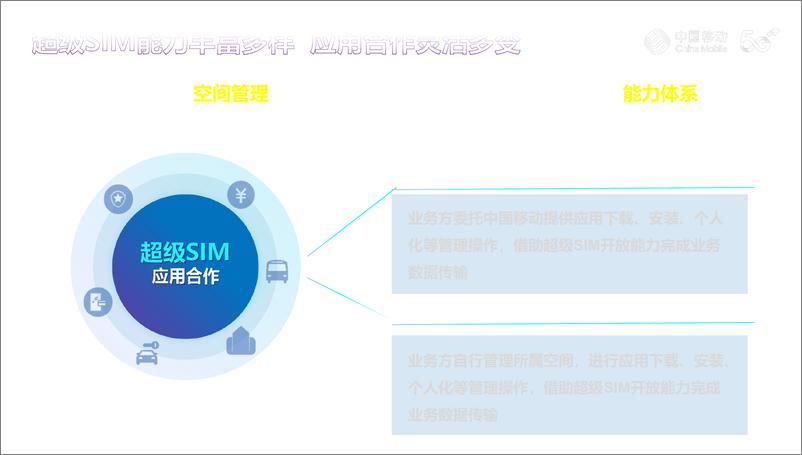 《李征：发挥超级SIM安全优势，助力国家数字经济发展-8页》 - 第5页预览图