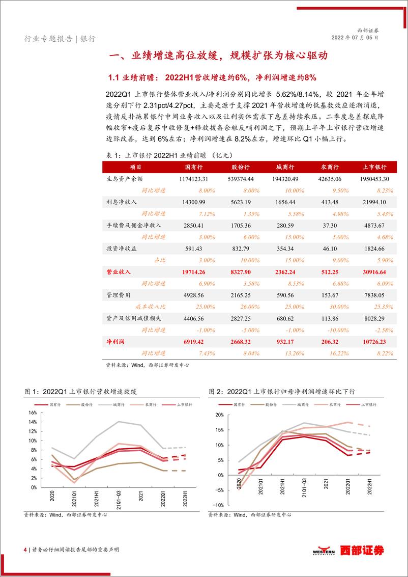 《银行业2022H1上市银行业绩前瞻：紧抓优质区域行主线，关注股份行配置良机-20220705-西部证券-24页》 - 第5页预览图