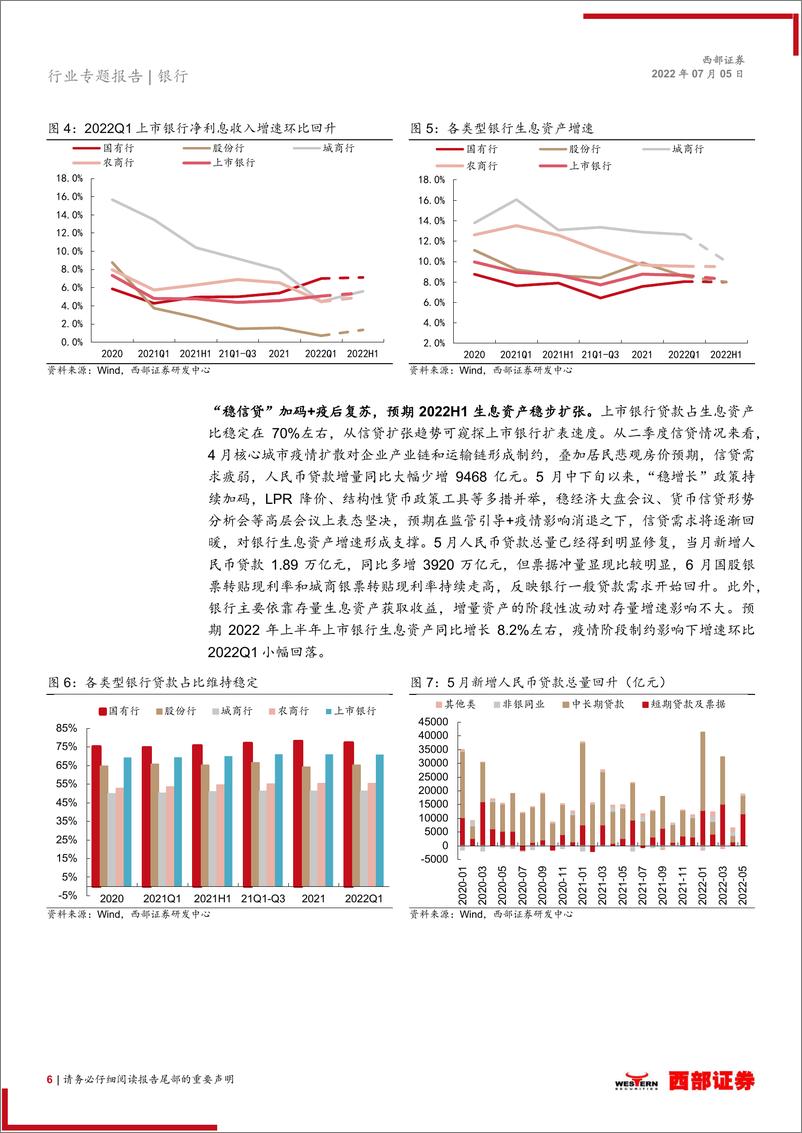 《银行业2022H1上市银行业绩前瞻：紧抓优质区域行主线，关注股份行配置良机-20220705-西部证券-24页》 - 第7页预览图