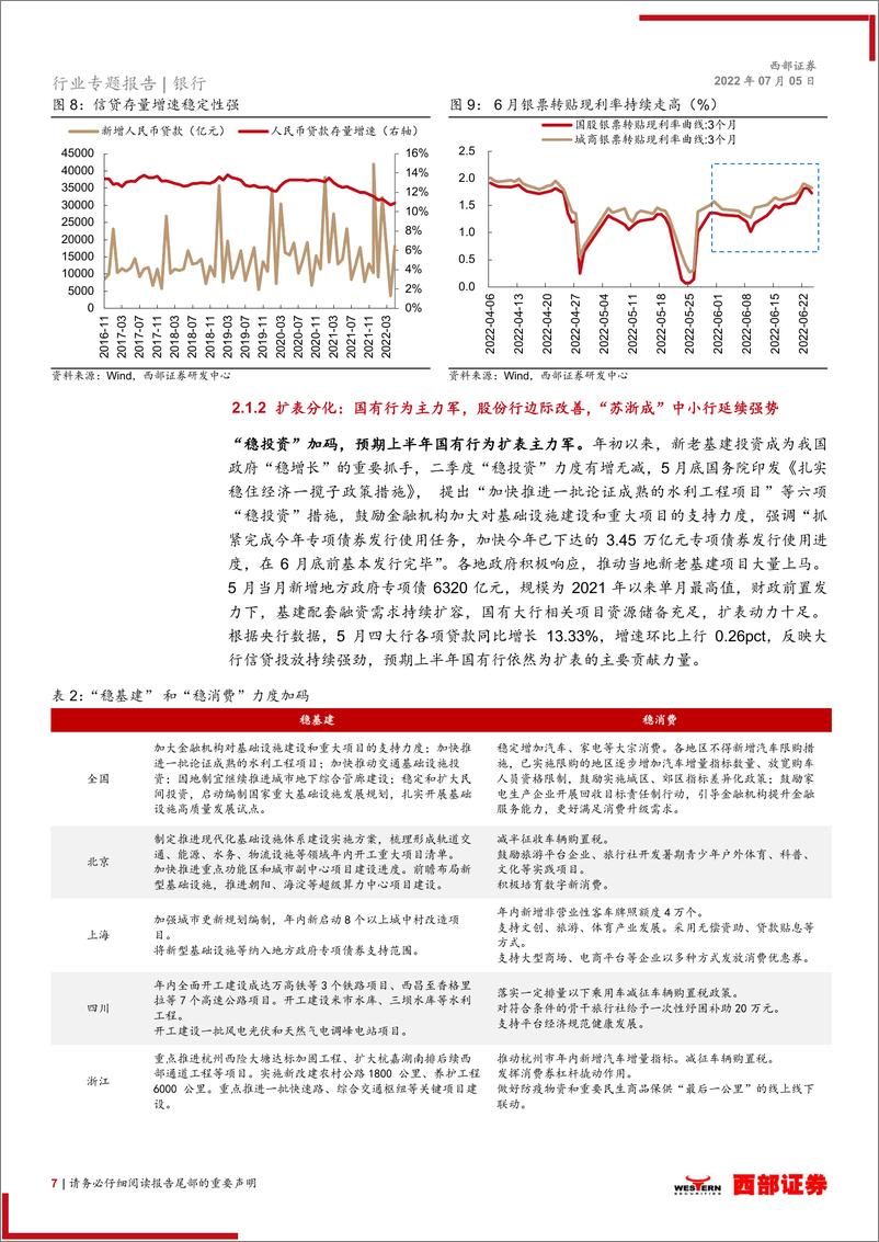 《银行业2022H1上市银行业绩前瞻：紧抓优质区域行主线，关注股份行配置良机-20220705-西部证券-24页》 - 第8页预览图