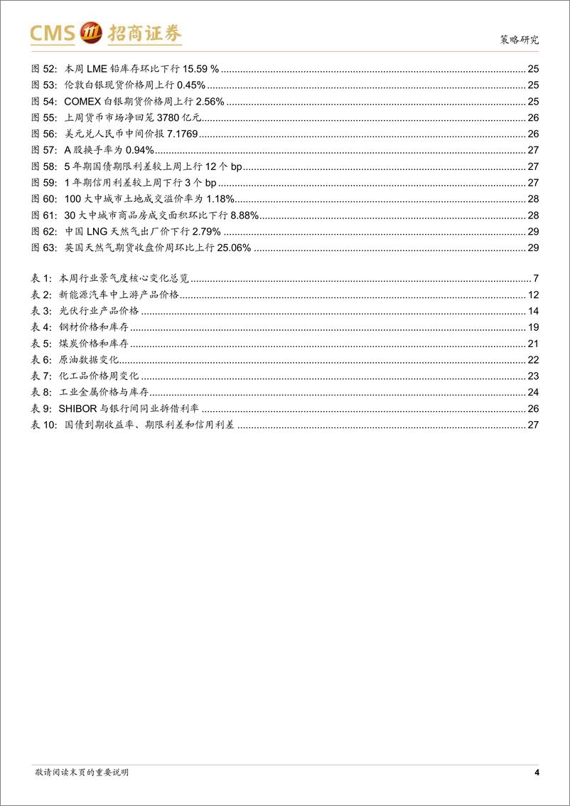 《行业景气观察（1130）：工业金属价格多数上涨，软件产业利润同比增幅扩大-20221130-招商证券-30页》 - 第5页预览图