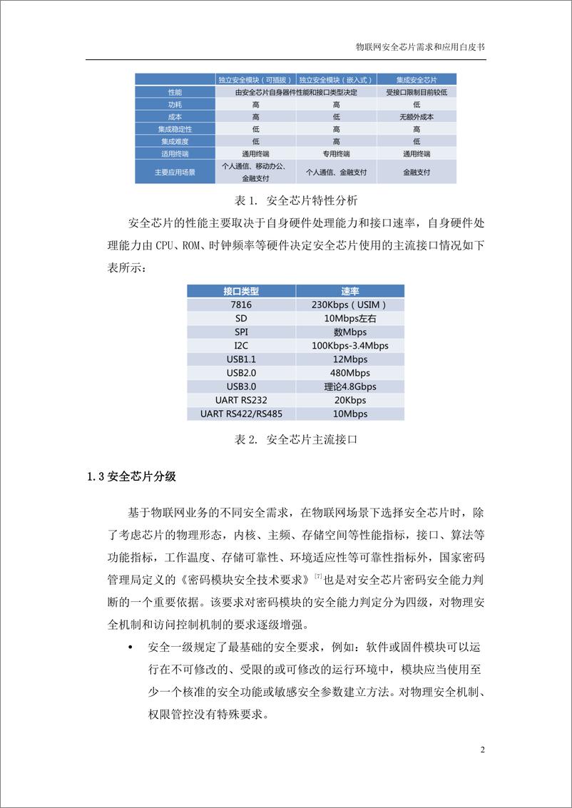 《中国移动-物联网安全芯片需求和应用白皮书-2018.12-21页》 - 第6页预览图