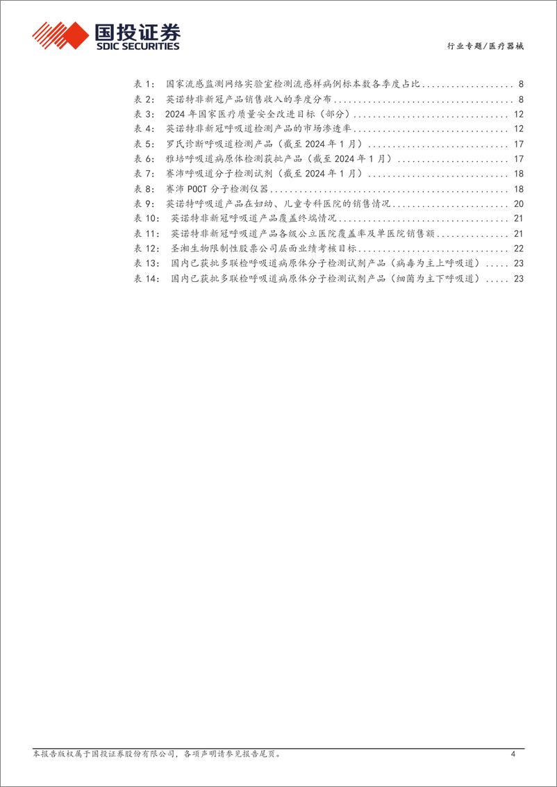 《医疗器械行业专题：再谈呼吸道检测，看好行业长期景气度-240506-国投证券-29页》 - 第4页预览图